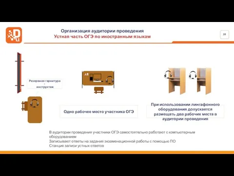 Организация аудитории проведения Устная часть ОГЭ по иностранным языкам Резервная гарнитура