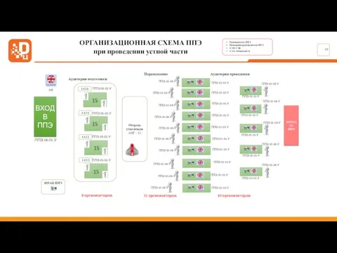 ВХОД В ППЭ Аудитории подготовки Аудитории проведения ППЭ-06-01-У Очередь участников АНГ