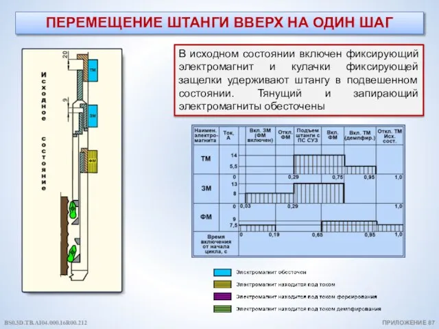 ПЕРЕМЕЩЕНИЕ ШТАНГИ ВВЕРХ НА ОДИН ШАГ ПРИЛОЖЕНИЕ 87 В исходном состоянии