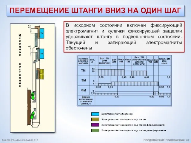 ПЕРЕМЕЩЕНИЕ ШТАНГИ ВНИЗ НА ОДИН ШАГ ПРОДОЛЖЕНИЕ ПРИЛОЖЕНИЯ 87 В исходном