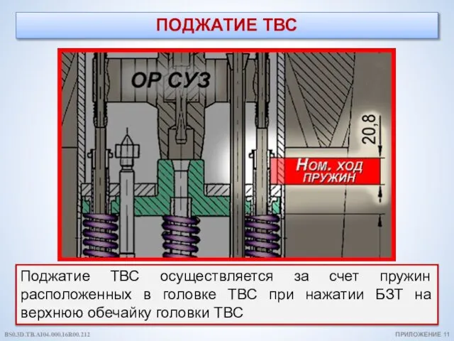 ПОДЖАТИЕ ТВС Поджатие ТВС осуществляется за счет пружин расположенных в головке