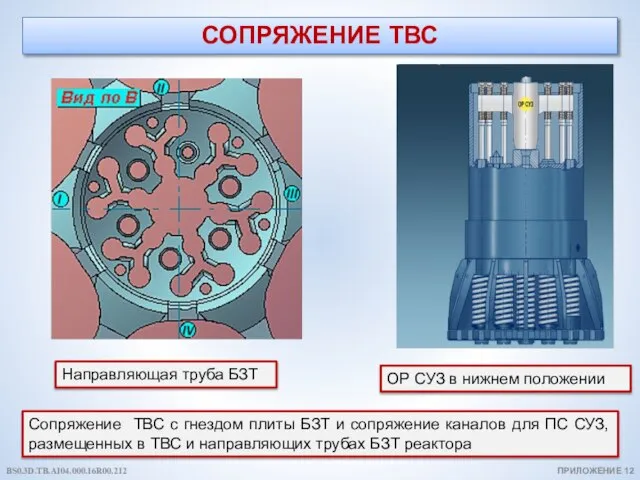 СОПРЯЖЕНИЕ ТВС Сопряжение ТВС с гнездом плиты БЗТ и сопряжение каналов