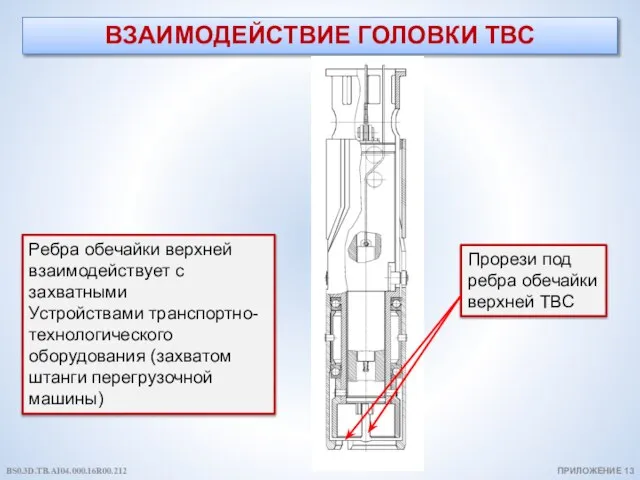 ВЗАИМОДЕЙСТВИЕ ГОЛОВКИ ТВС Ребра обечайки верхней взаимодействует с захватными Устройствами транспортно-технологического