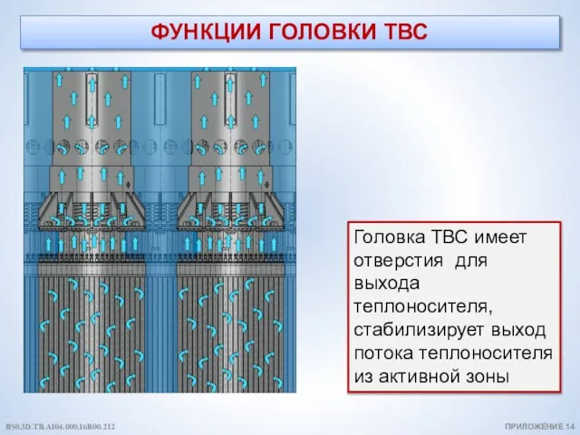 ФУНКЦИИ ГОЛОВКИ ТВС Головка ТВС имеет отверстия для выхода теплоносителя, стабилизирует