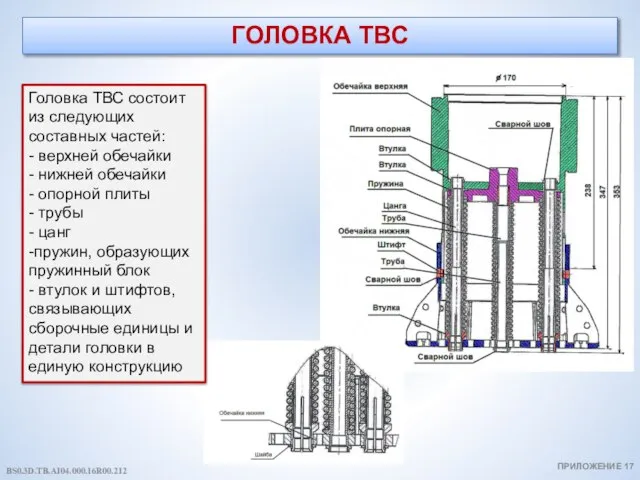 ГОЛОВКА ТВС ПРИЛОЖЕНИЕ 17 Головка ТВС состоит из следующих составных частей: