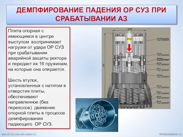 ДЕМПФИРОВАНИЕ ПАДЕНИЯ ОР СУЗ ПРИ СРАБАТЫВАНИИ АЗ Плита опорная с имеющимся