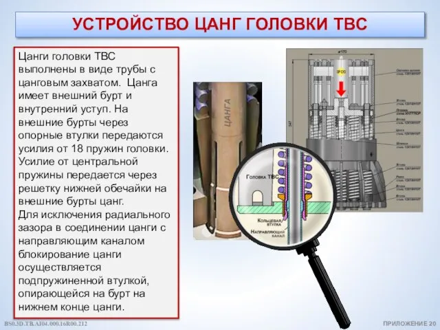 УСТРОЙСТВО ЦАНГ ГОЛОВКИ ТВС Цанги головки ТВС выполнены в виде трубы