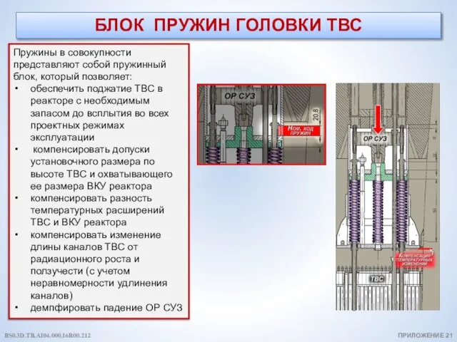 БЛОК ПРУЖИН ГОЛОВКИ ТВС Пружины в совокупности представляют собой пружинный блок,