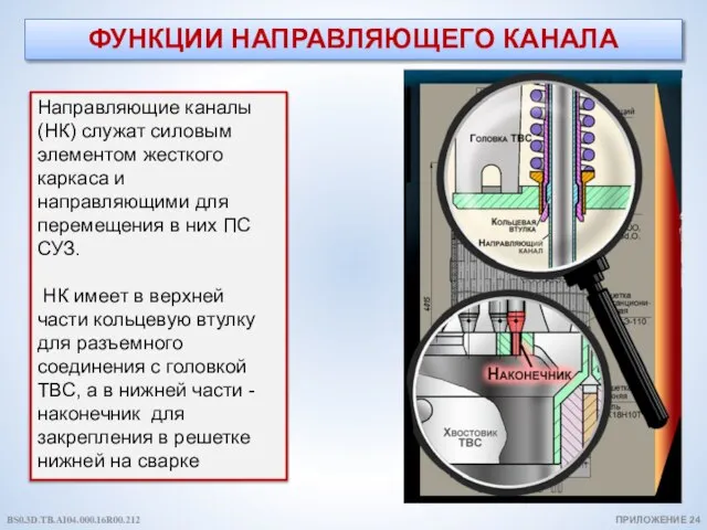 ФУНКЦИИ НАПРАВЛЯЮЩЕГО КАНАЛА Направляющие каналы (НК) служат силовым элементом жесткого каркаса