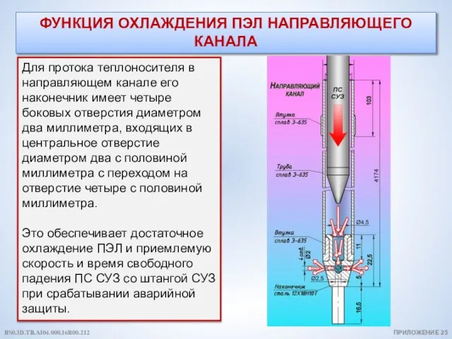 ФУНКЦИЯ ОХЛАЖДЕНИЯ ПЭЛ НАПРАВЛЯЮЩЕГО КАНАЛА Для протока теплоносителя в направляющем канале