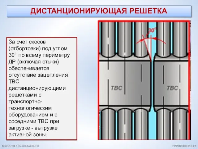 ДИСТАНЦИОНИРУЮЩАЯ РЕШЕТКА За счет скосов (отбортовки) под углом 30° по всему