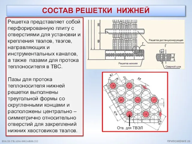 СОСТАВ РЕШЕТКИ НИЖНЕЙ Решетка представляет собой перфорированную плиту с отверстиями для