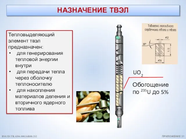 НАЗНАЧЕНИЕ ТВЭЛ Тепловыделяющий элемент твэл предназначен: для генерирования тепловой энергии внутри