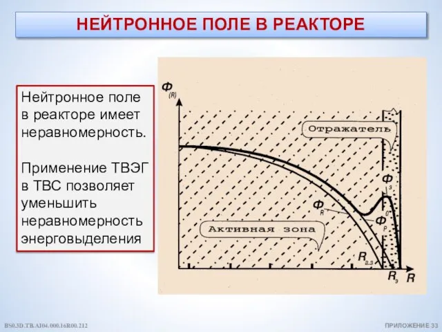 НЕЙТРОННОЕ ПОЛЕ В РЕАКТОРЕ Нейтронное поле в реакторе имеет неравномерность. Применение