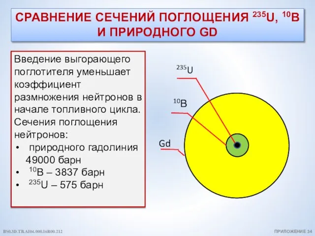 СРАВНЕНИЕ СЕЧЕНИЙ ПОГЛОЩЕНИЯ 235U, 10B И ПРИРОДНОГО GD Введение выгорающего поглотителя