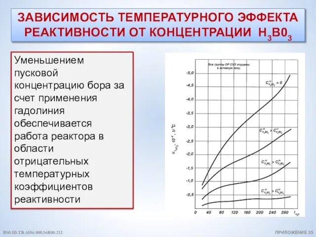 ЗАВИСИМОСТЬ ТЕМПЕРАТУРНОГО ЭФФЕКТА РЕАКТИВНОСТИ ОТ КОНЦЕНТРАЦИИ Н3В03 Уменьшением пусковой концентрацию бора