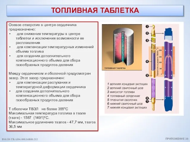 ТОПЛИВНАЯ ТАБЛЕТКА Осевое отверстие в центре сердечника предназначено: для снижения температуры