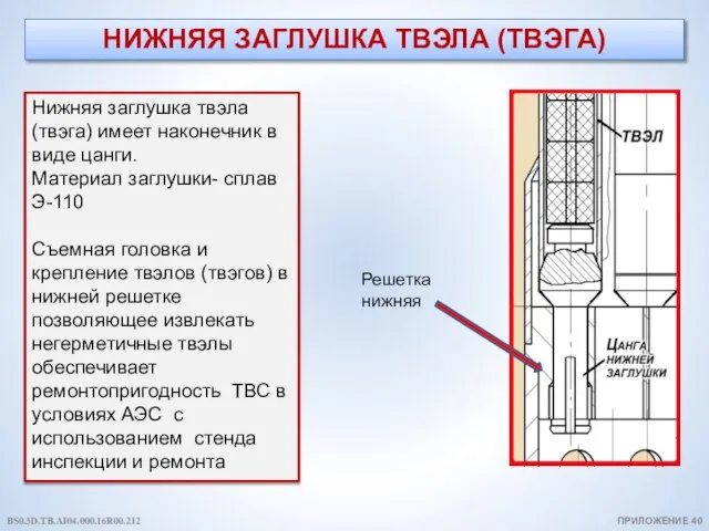 НИЖНЯЯ ЗАГЛУШКА ТВЭЛА (ТВЭГА) Нижняя заглушка твэла (твэга) имеет наконечник в