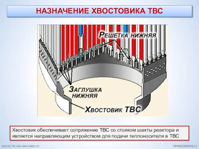 НАЗНАЧЕНИЕ ХВОСТОВИКА ТВС Хвостовик обеспечивает сопряжение ТВС со стояком шахты реактора