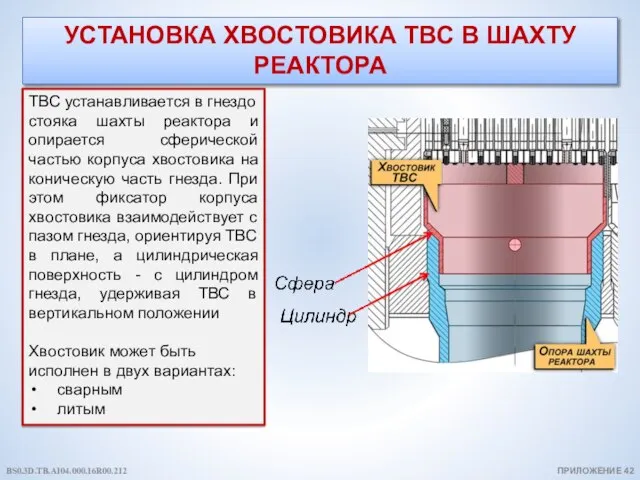 УСТАНОВКА ХВОСТОВИКА ТВС В ШАХТУ РЕАКТОРА ТВС устанавливается в гнездо стояка