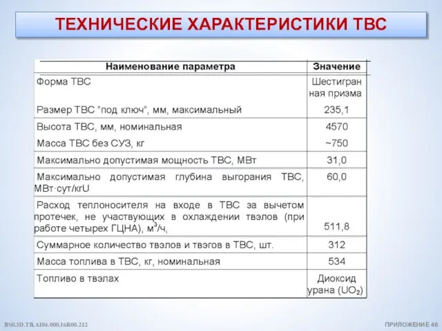 ТЕХНИЧЕСКИЕ ХАРАКТЕРИСТИКИ ТВС ПРИЛОЖЕНИЕ 46 BS0.3D.TB.AI04.000.16R00.212