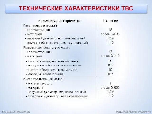 ТЕХНИЧЕСКИЕ ХАРАКТЕРИСТИКИ ТВС ПРОДОЛЖЕНИЕ ПРИЛОЖЕНИЯ 46 BS0.3D.TB.AI04.000.16R00.212