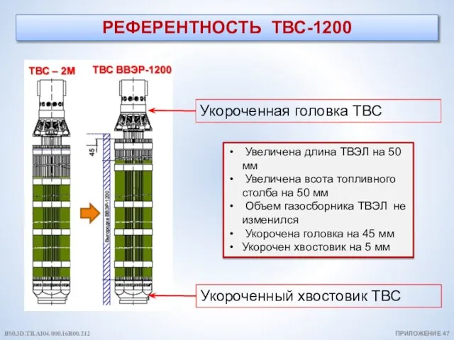 РЕФЕРЕНТНОСТЬ ТВС-1200 ПРИЛОЖЕНИЕ 47 Увеличена длина ТВЭЛ на 50 мм Увеличена