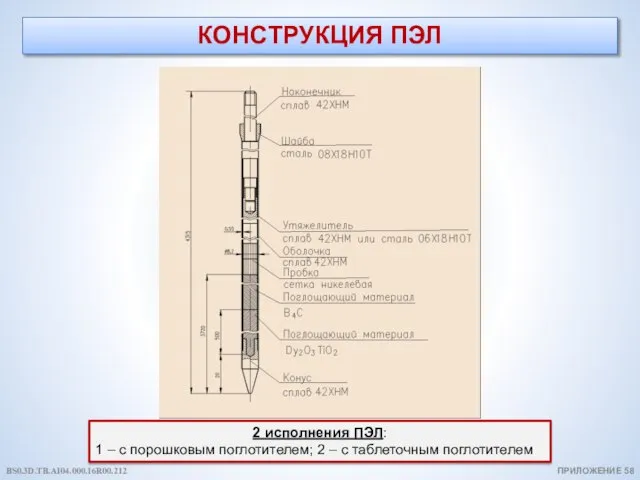 КОНСТРУКЦИЯ ПЭЛ ПРИЛОЖЕНИЕ 58 2 исполнения ПЭЛ: 1 – с порошковым