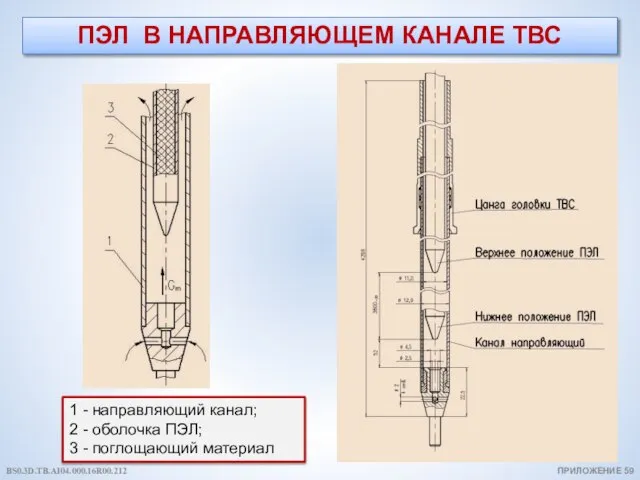 ПЭЛ В НАПРАВЛЯЮЩЕМ КАНАЛЕ ТВС ПРИЛОЖЕНИЕ 59 1 - направляющий канал;