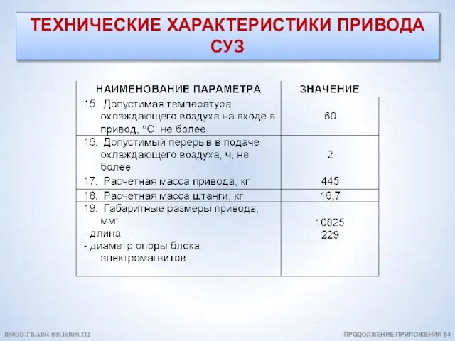 ТЕХНИЧЕСКИЕ ХАРАКТЕРИСТИКИ ПРИВОДА СУЗ ПРОДОЛЖЕНИЕ ПРИЛОЖЕНИЯ 64 BS0.3D.TB.AI04.000.16R00.212