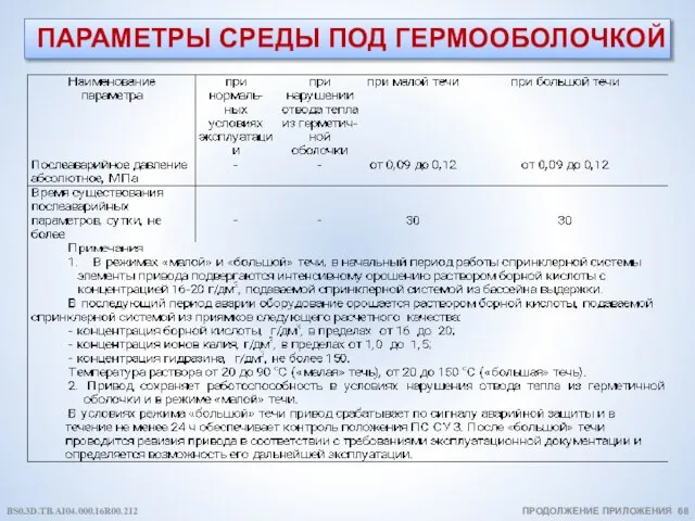 ПАРАМЕТРЫ СРЕДЫ ПОД ГЕРМООБОЛОЧКОЙ ПРОДОЛЖЕНИЕ ПРИЛОЖЕНИЯ 68 BS0.3D.TB.AI04.000.16R00.212