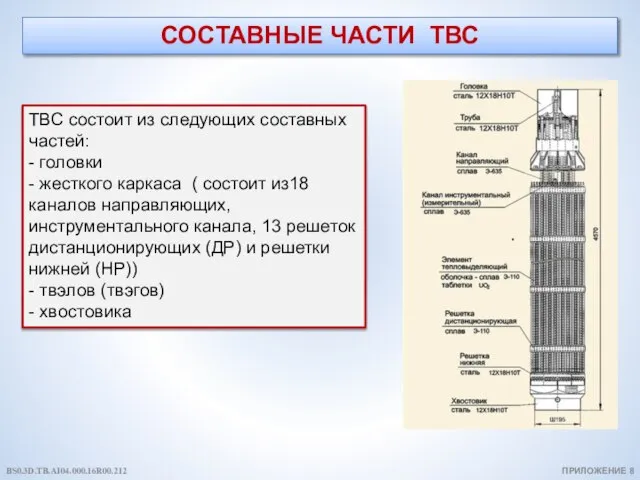 СОСТАВНЫЕ ЧАСТИ ТВС ТВС состоит из следующих составных частей: - головки