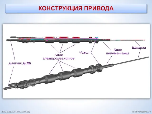 КОНСТРУКЦИЯ ПРИВОДА ПРИЛОЖЕНИЕ 70 BS0.3D.TB.AI04.000.16R00.212