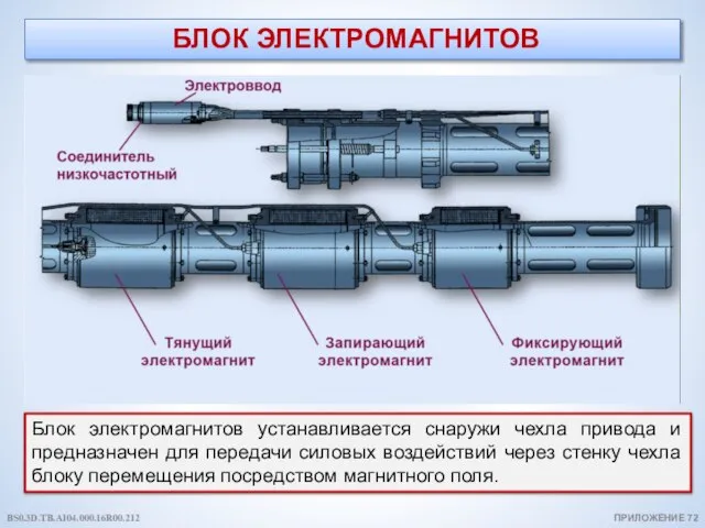 БЛОК ЭЛЕКТРОМАГНИТОВ ПРИЛОЖЕНИЕ 72 Блок электромагнитов устанавливается снаружи чехла привода и