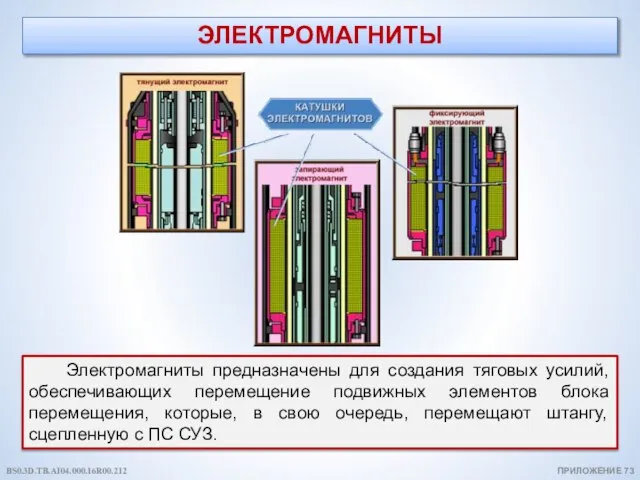 ЭЛЕКТРОМАГНИТЫ ПРИЛОЖЕНИЕ 73 Электромагниты предназначены для создания тяговых усилий, обеспечивающих перемещение