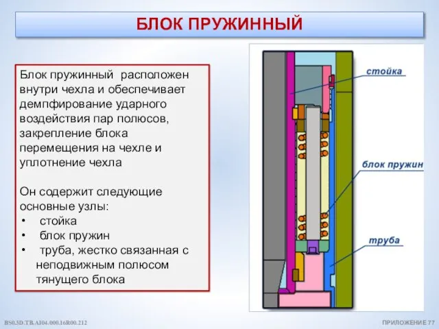 БЛОК ПРУЖИННЫЙ ПРИЛОЖЕНИЕ 77 Блок пружинный расположен внутри чехла и обеспечивает