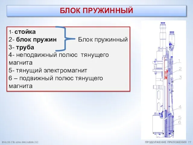 БЛОК ПРУЖИННЫЙ ПРОДОЛЖЕНИЕ ПРИЛОЖЕНИЯ 77 1- стойка 2- блок пружин Блок