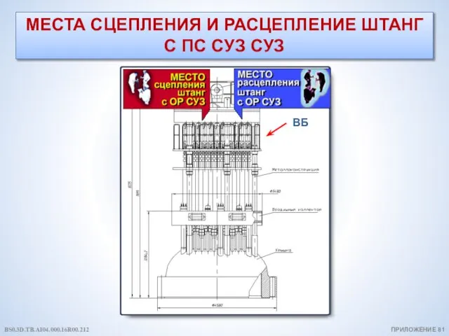 МЕСТА СЦЕПЛЕНИЯ И РАСЦЕПЛЕНИЕ ШТАНГ С ПС СУЗ СУЗ ПРИЛОЖЕНИЕ 81 BS0.3D.TB.AI04.000.16R00.212