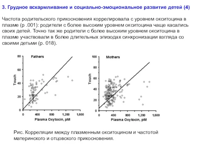 Рис. Корреляции между плазменным окситоцином и частотой материнского и отцовского прикосновения.