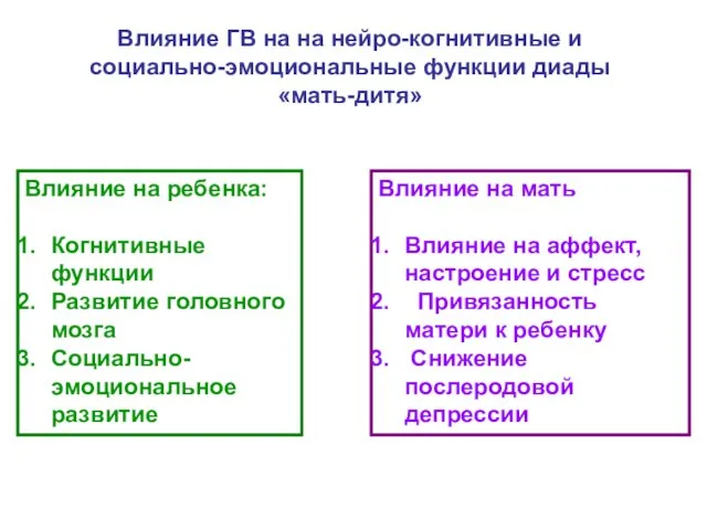 Влияние ГВ на на нейро-когнитивные и социально-эмоциональные функции диады «мать-дитя» Влияние