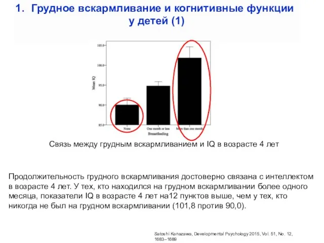 Грудное вскармливание и когнитивные функции у детей (1) Продолжительность грудного вскармливания