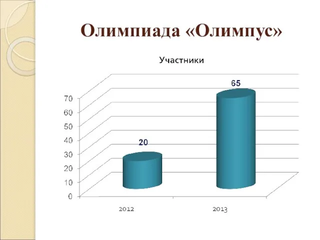 Олимпиада «Олимпус»