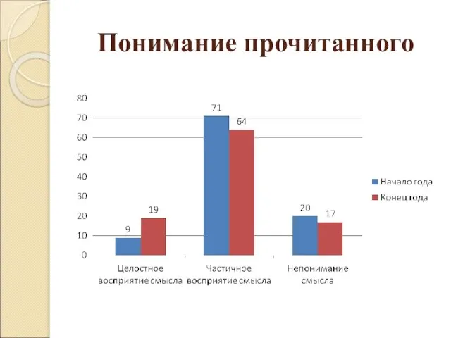 Понимание прочитанного