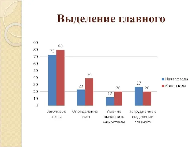 Выделение главного