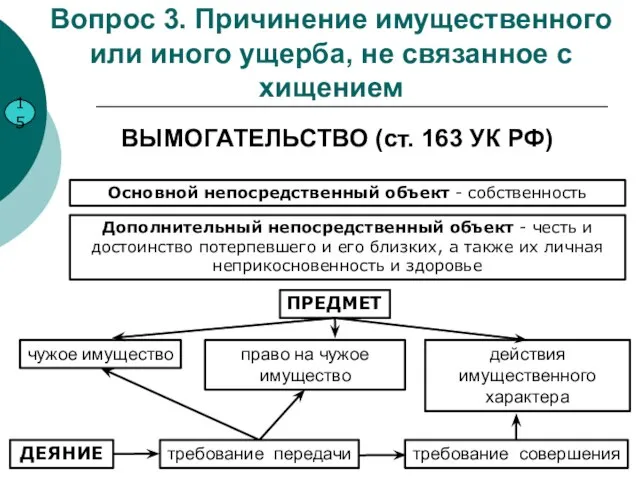 Вопрос 3. Причинение имущественного или иного ущерба, не связанное с хищением