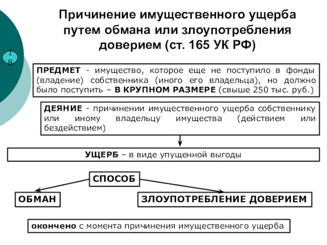 18 Причинение имущественного ущерба путем обмана или злоупотребления доверием (ст. 165