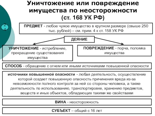 24 ДЕЯНИЕ УНИЧТОЖЕНИЕ - истребление, прекращение существования имущества ПОВРЕЖДЕНИЕ - порча,