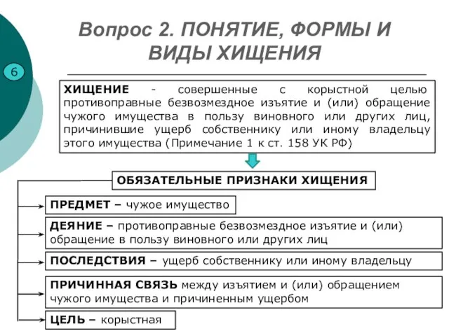 Вопрос 2. ПОНЯТИЕ, ФОРМЫ И ВИДЫ ХИЩЕНИЯ 6 ХИЩЕНИЕ - совершенные