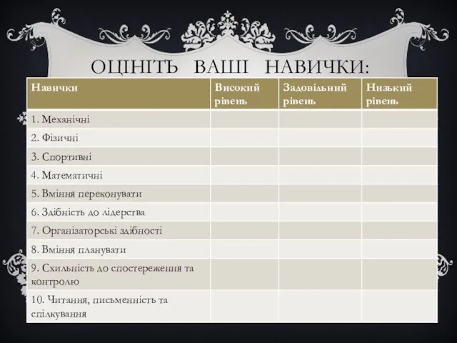 ОЦІНІТЬ ВАШІ НАВИЧКИ: