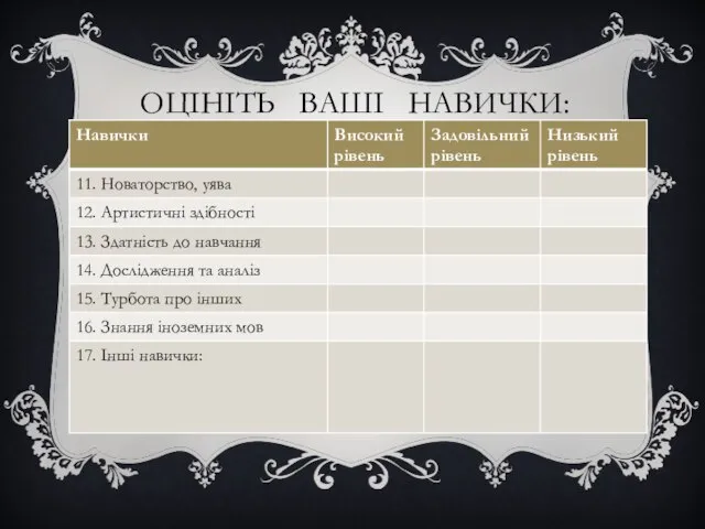 ОЦІНІТЬ ВАШІ НАВИЧКИ: